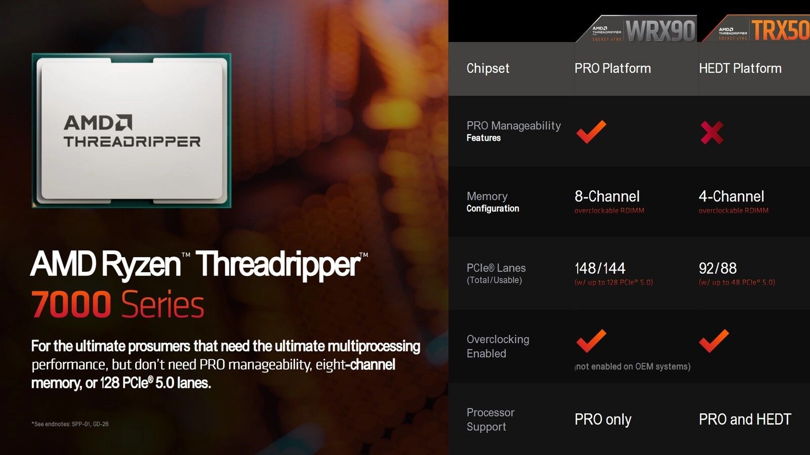 AMD THREADRIPPER 7960X CPU