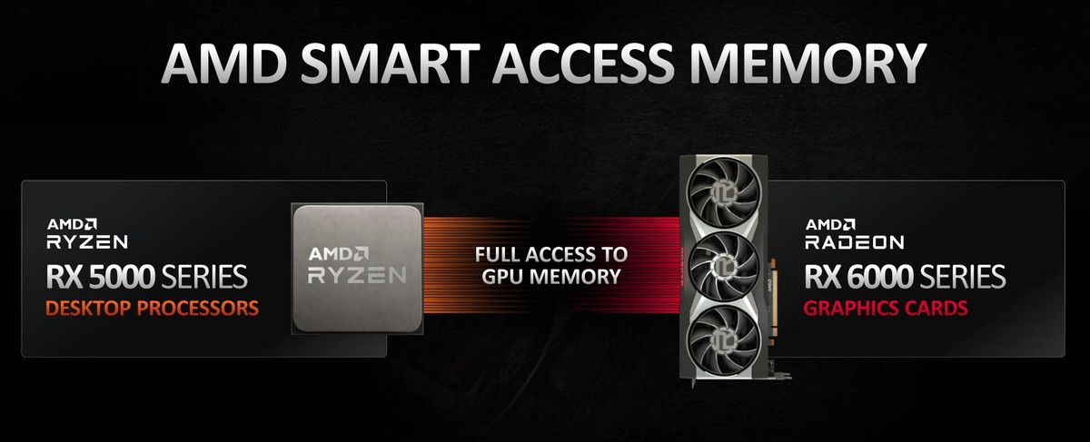 SAPPHIRE RADEON RX 6800 PULSE 16GB GPU